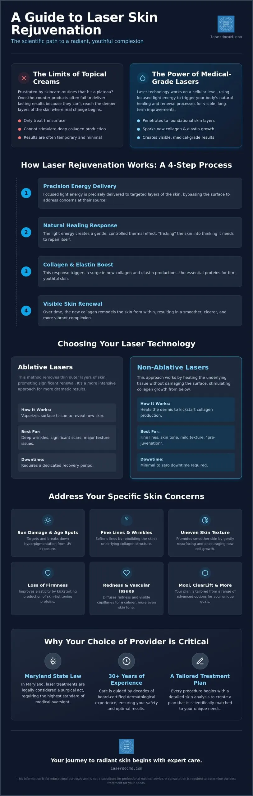 Laser Skin Rejuvenation in Owings Mills: Your Guide to a Radiant Complexion