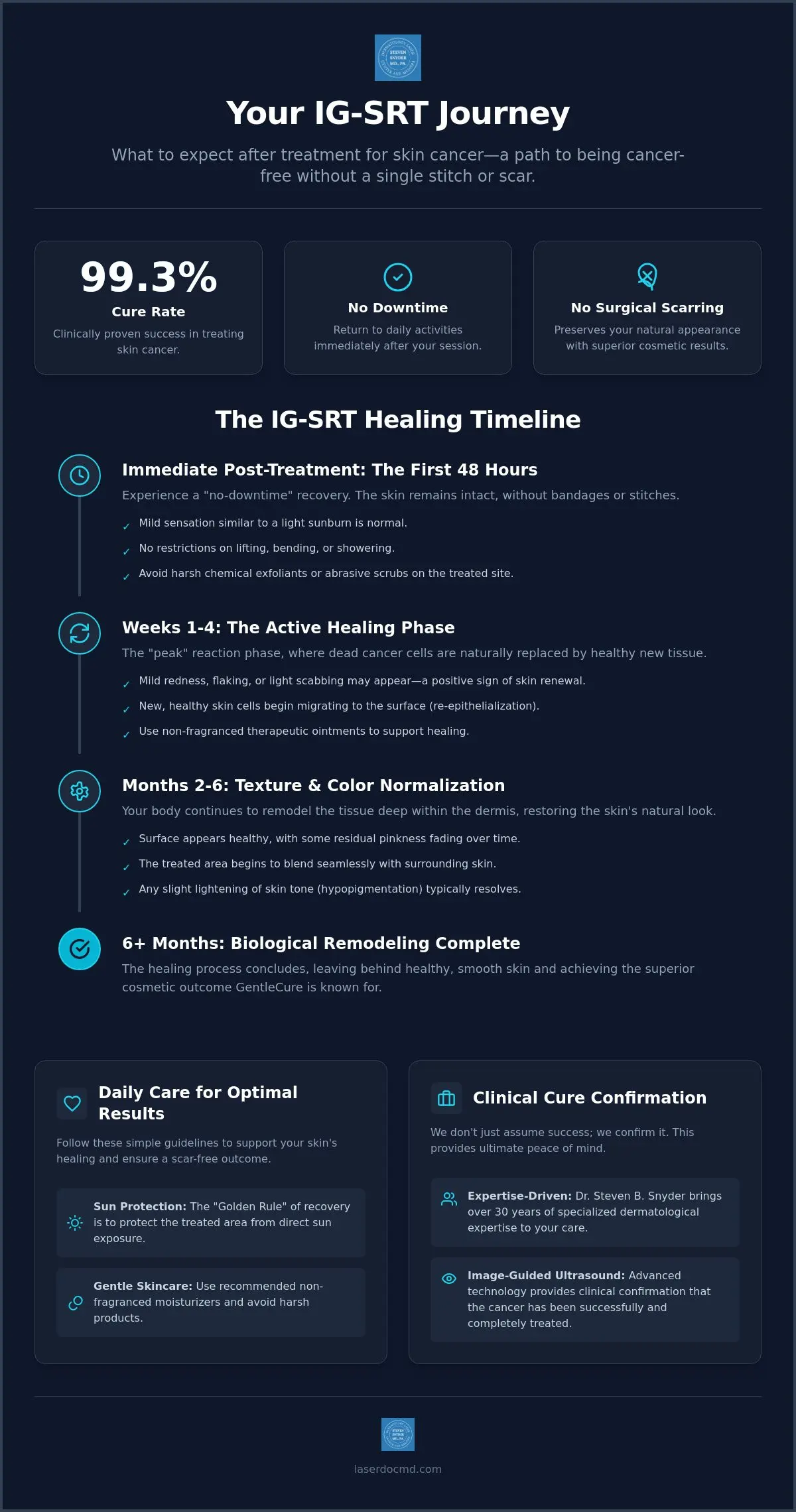 What to Expect After IG-SRT Treatment: Your Guide to Healing and Results