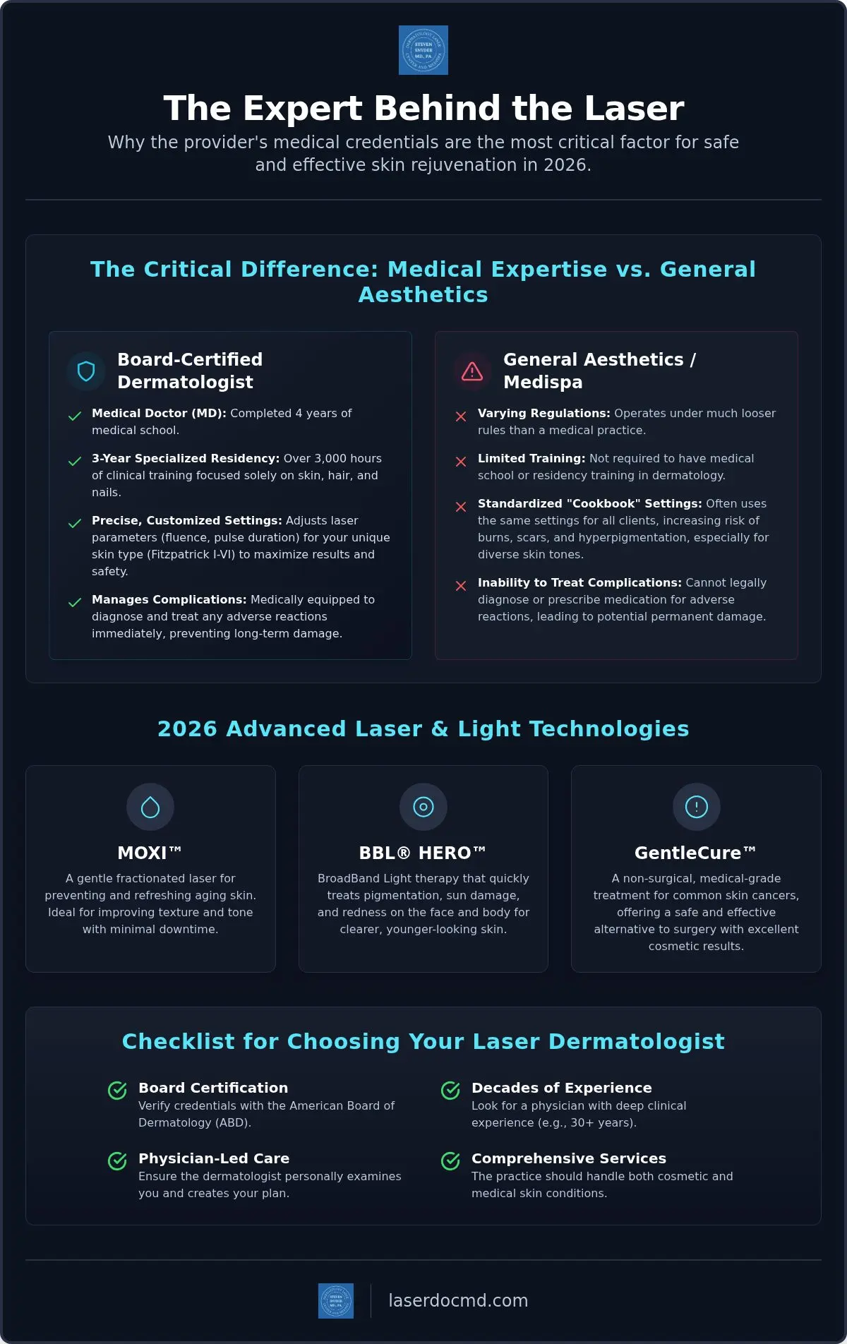 Maryland Dermatologist: Expert Laser Care in 2026